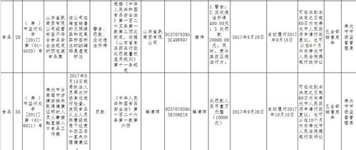 省食藥監局通報 濰坊市民請注意，這些食品企業、超市、酒店存在問題